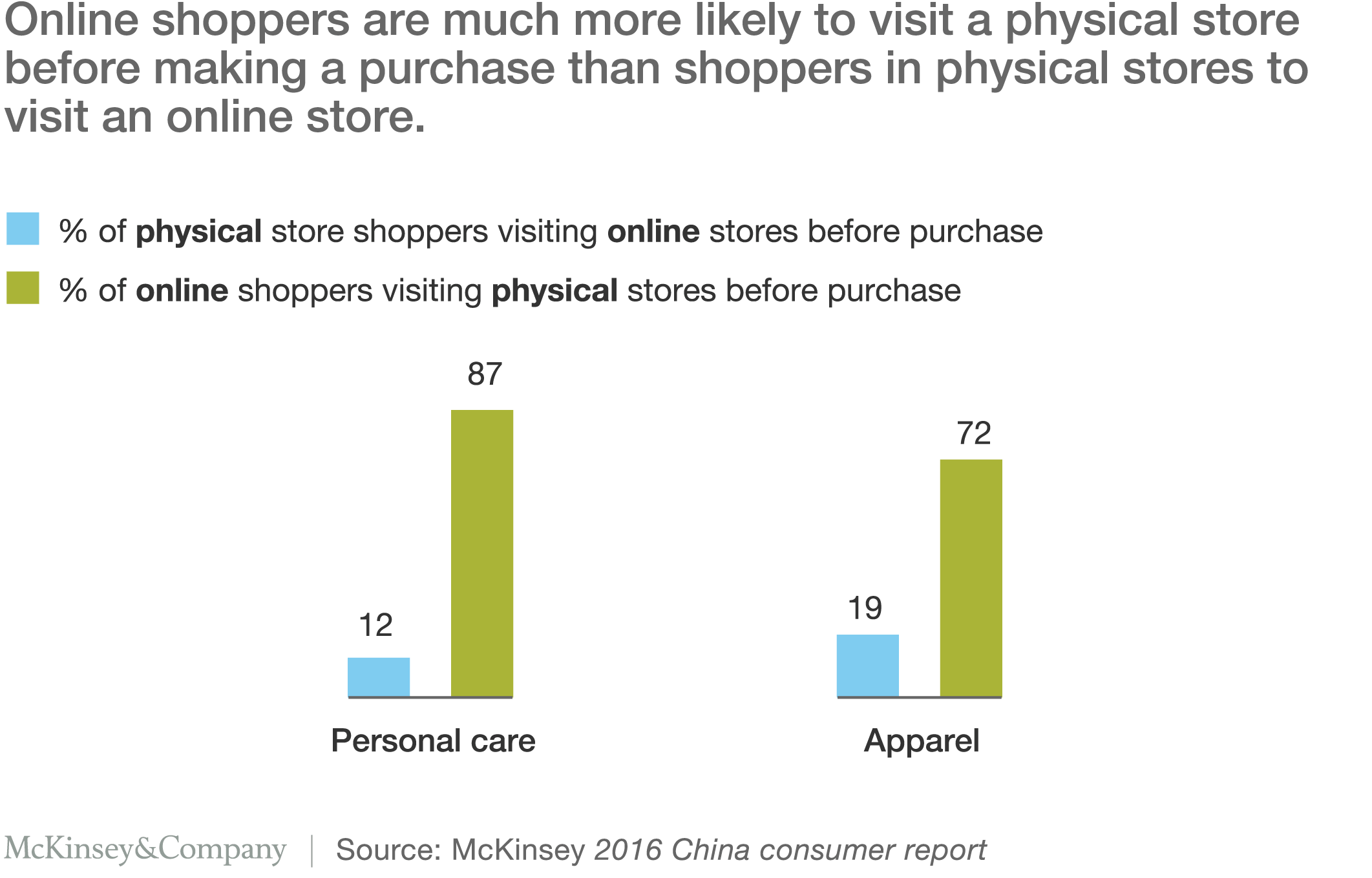 MOBILE MARKET AT PHYSICAL STORES