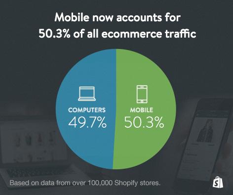 MOBILES ARE CHANGING THE PROSPECTIVE OF CONSUMER