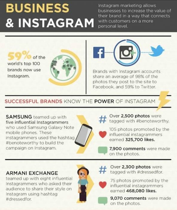 Instagram Marketing Tips & Strategies for Influncers & Busineses in 2019