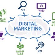 Digital Marketing Company